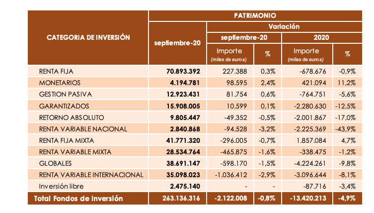 Patrimonio fondos inversión septiembre