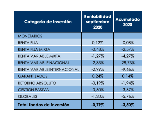 Rentabilidad fondos