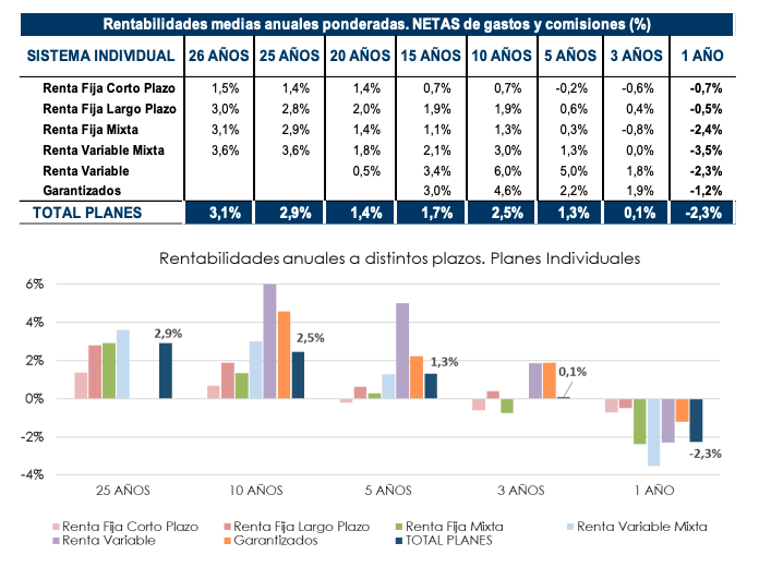 Planes de pensiones