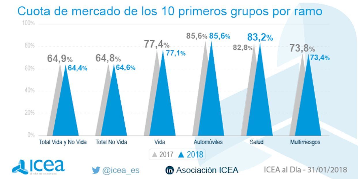 Concentracion aseguradoras