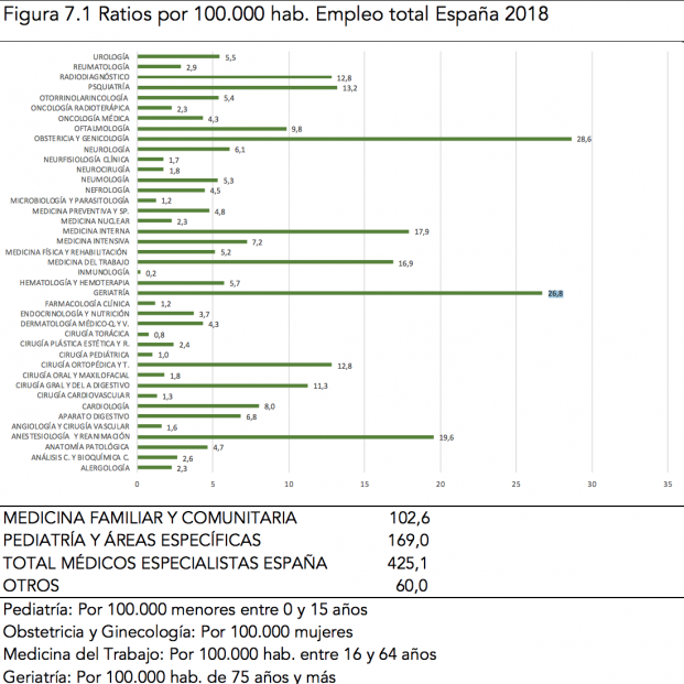 geriatras