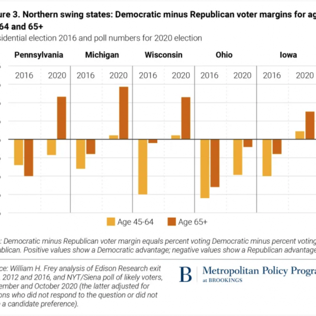 swing states swing states