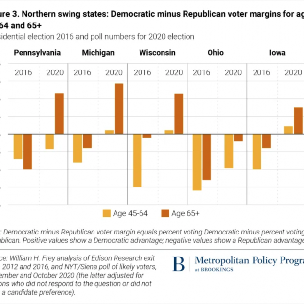 swing states