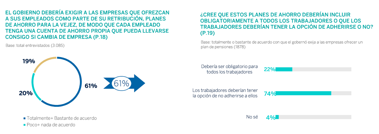 Preferencias millennials en planes de pensiones 