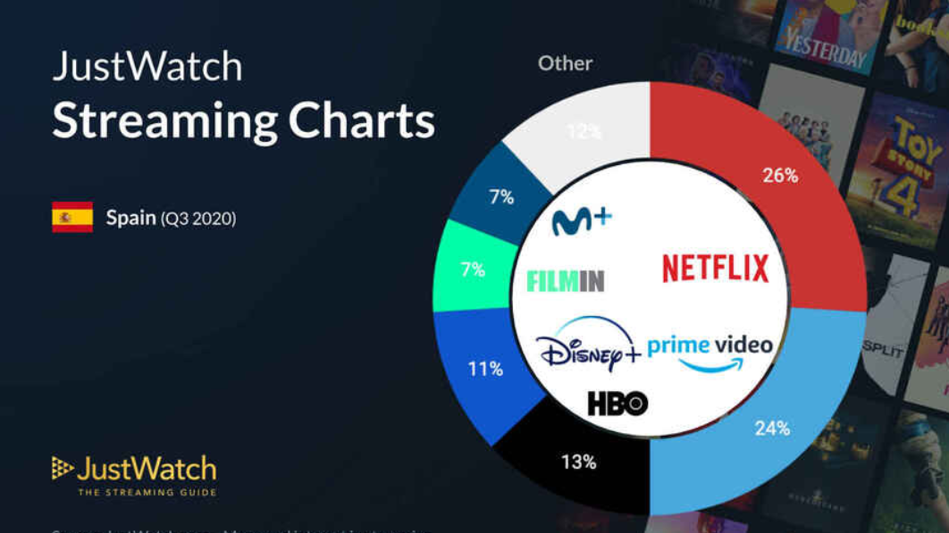 Plataformas en streaming JustWatch