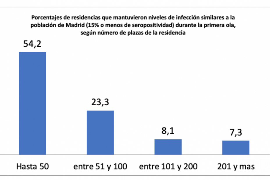 datos residencias