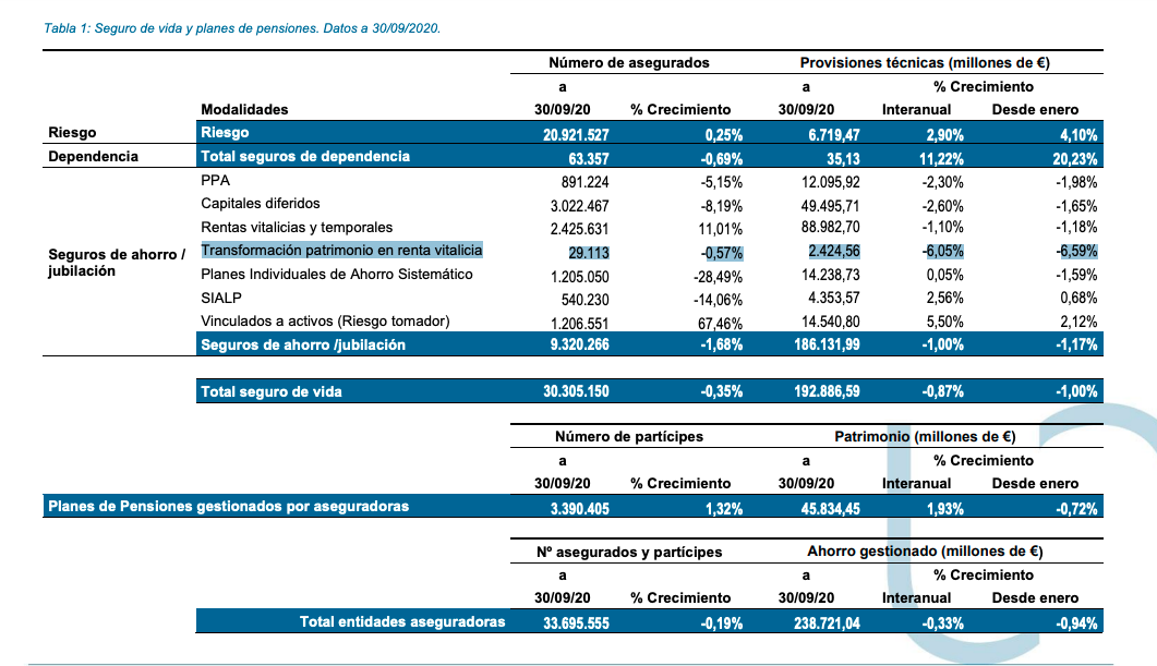 Ahorro en seguros de rentas vitalicias