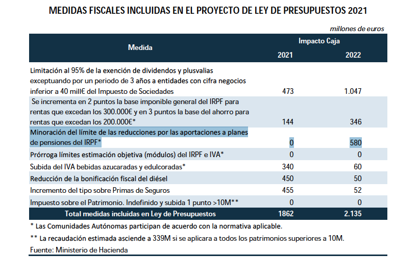 Planes de pensiones en PGE