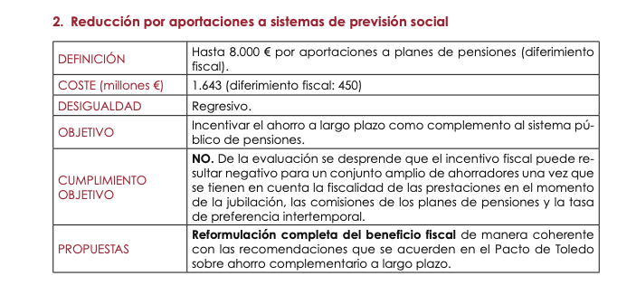 Opinión de la AIREF sobre incentivos a planes de pensiones