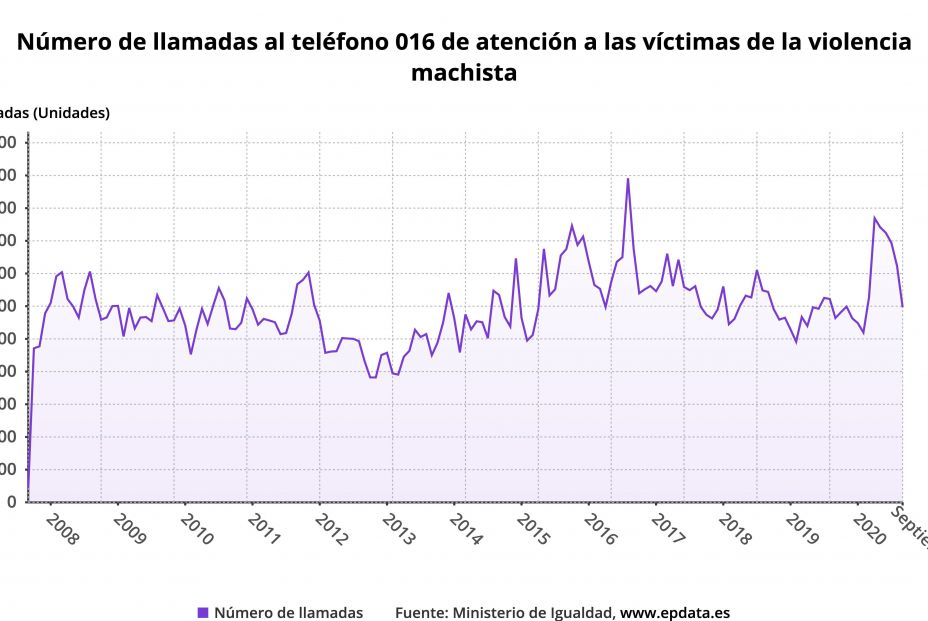 numero de llamadas al tel (1)