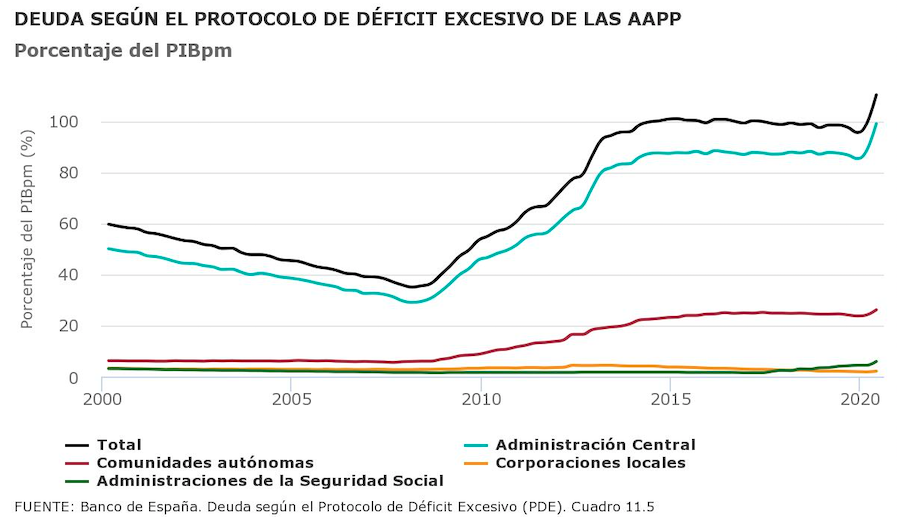 Deuda AAPP 2020