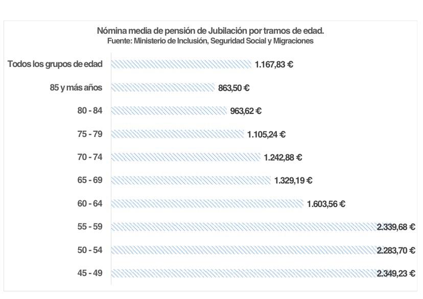 Nómina media pensión