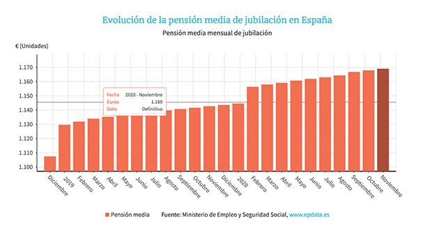 Jubilacion Media