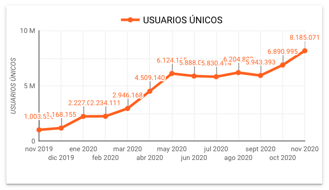 Audiencia noviembre 65Ymás