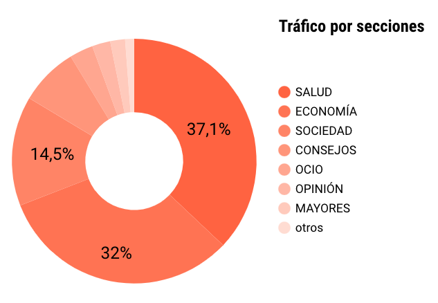 Audiencia noviembre 65Ymás