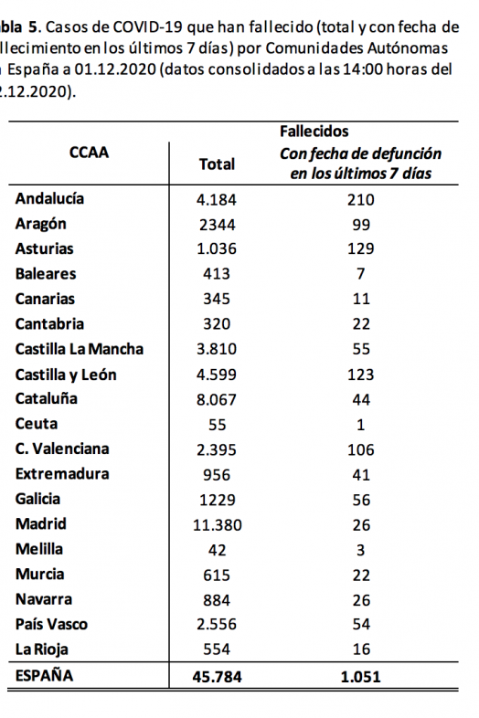 datos sanidad datos sanidad