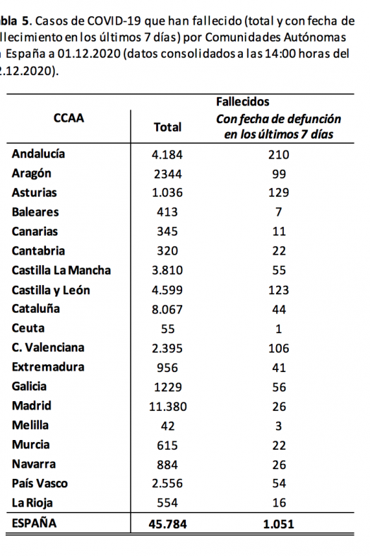 datos sanidad