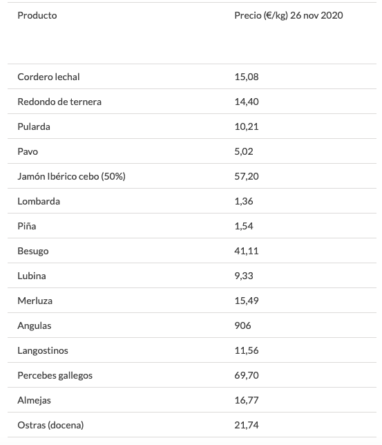 Precios productos Navidad