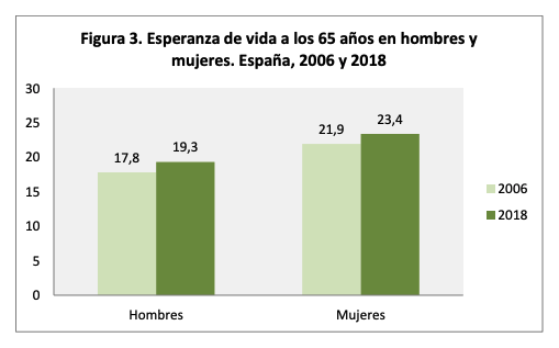 Esperanza de vida