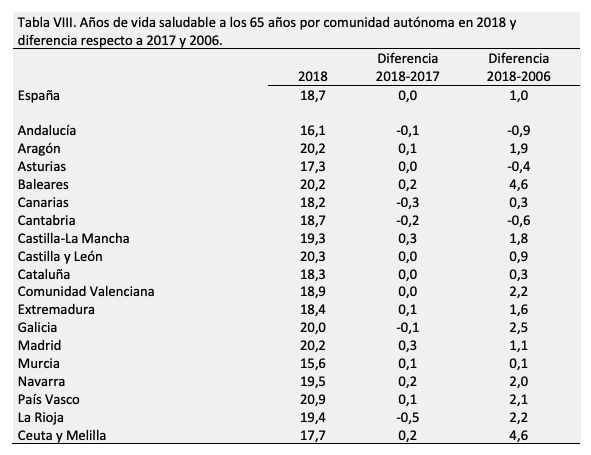 Esperanza de vida