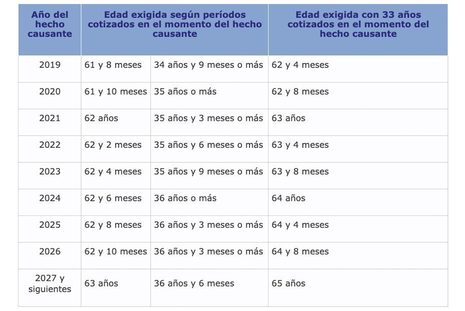 jubilacio n parcial 6 928x621