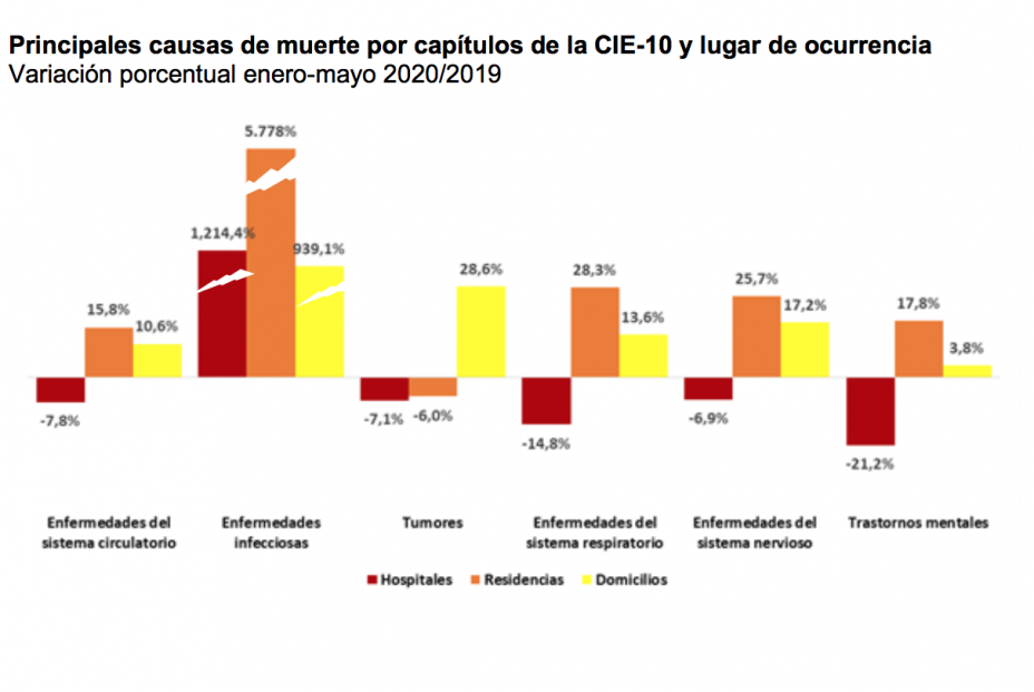 casusa y lugar muerte