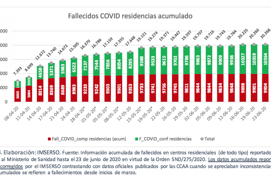 fallecidos imserso