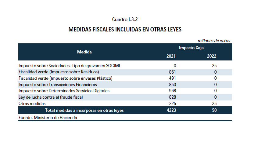 Impuestos que suben 2