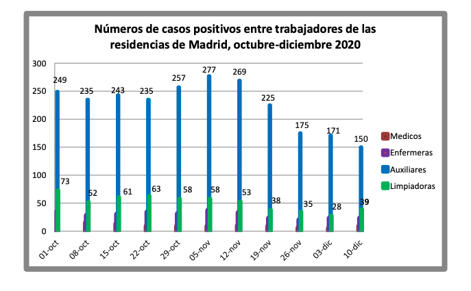 trabajadores residencias