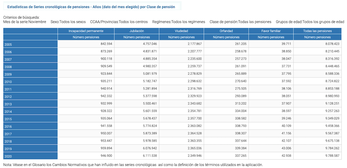 Número pensiones