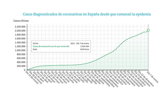 Casos7 1 21