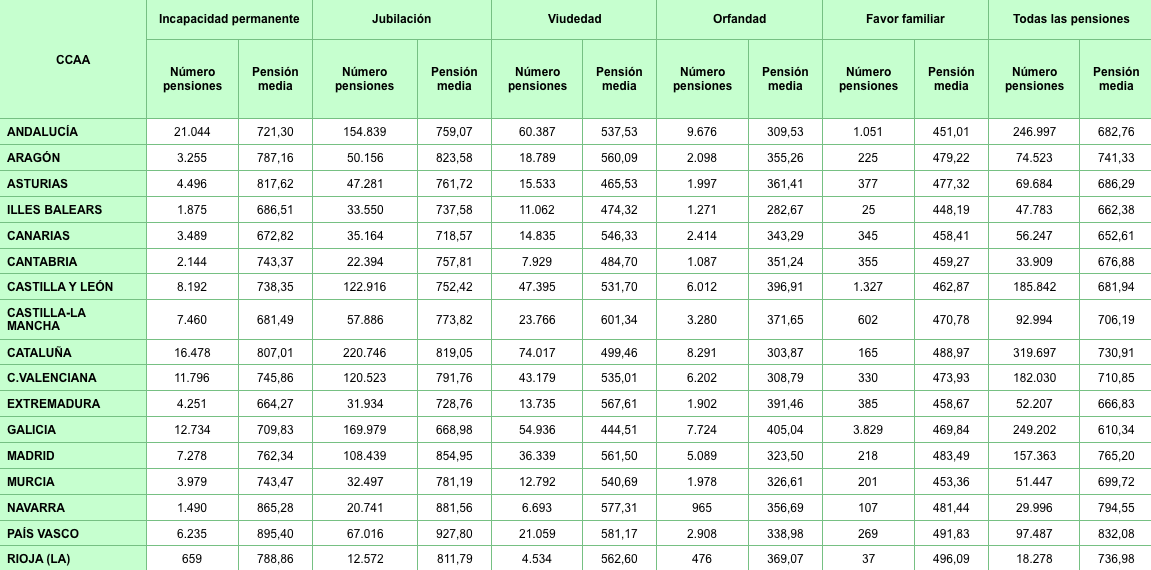 Pensiones autónomos 1