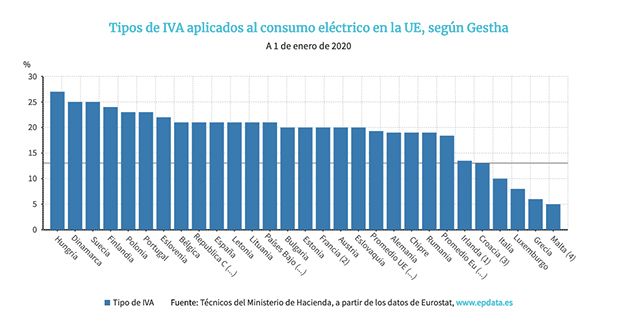 Iva energia Iva energia