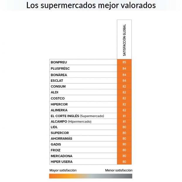 Encuesta OCU supermercados