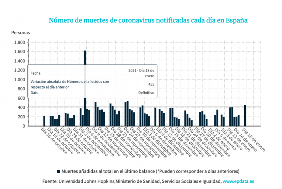 Muertes coronavirus 18-1-21