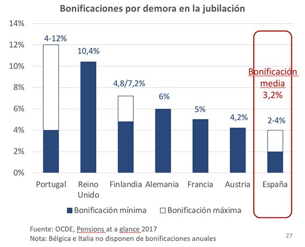 Jubilaciones con largas carreras profesionales