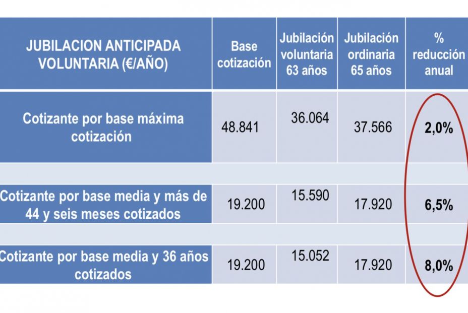 Jubilaciones con largas carreras profesionales