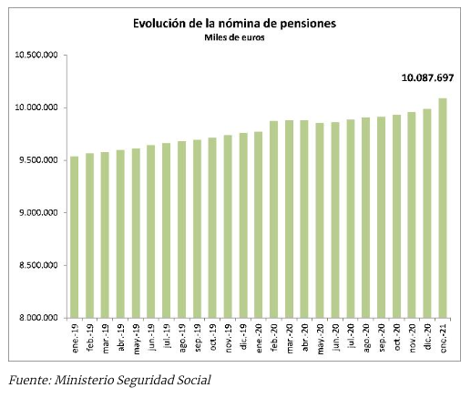 Subida pensiones 0.9