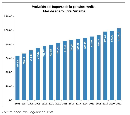 Subida pensiones 0.9