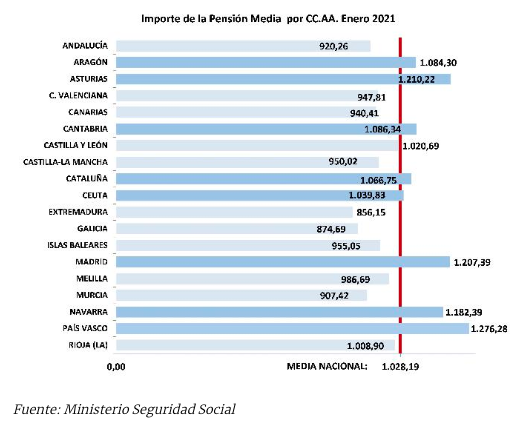 Subida pensiones 0.9