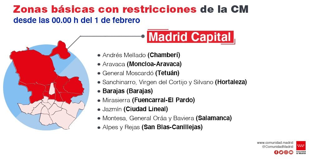 Restricciones Madrid
