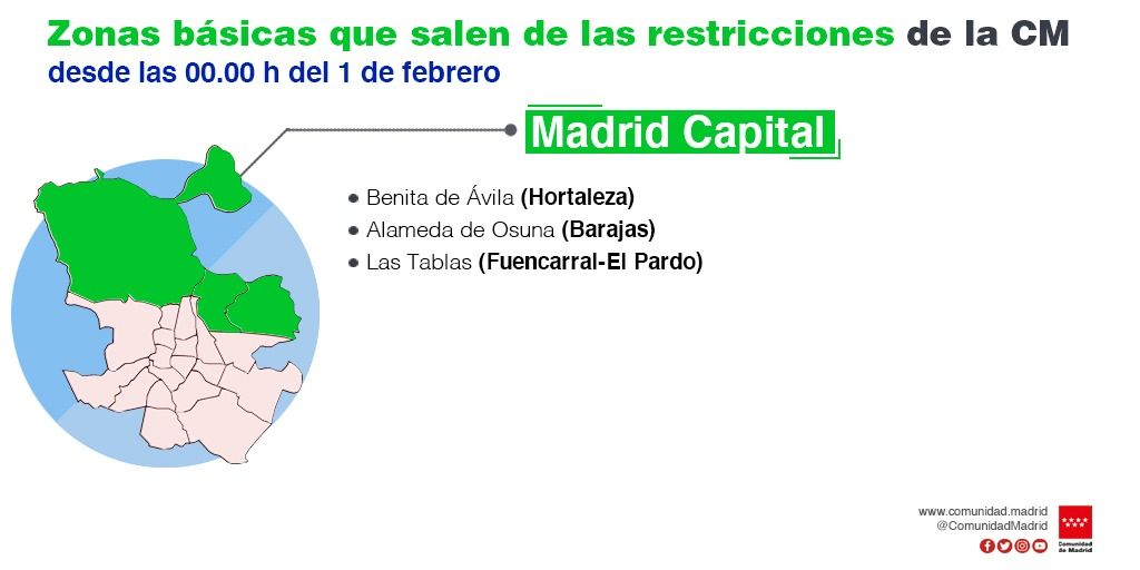 Restricciones Madrid