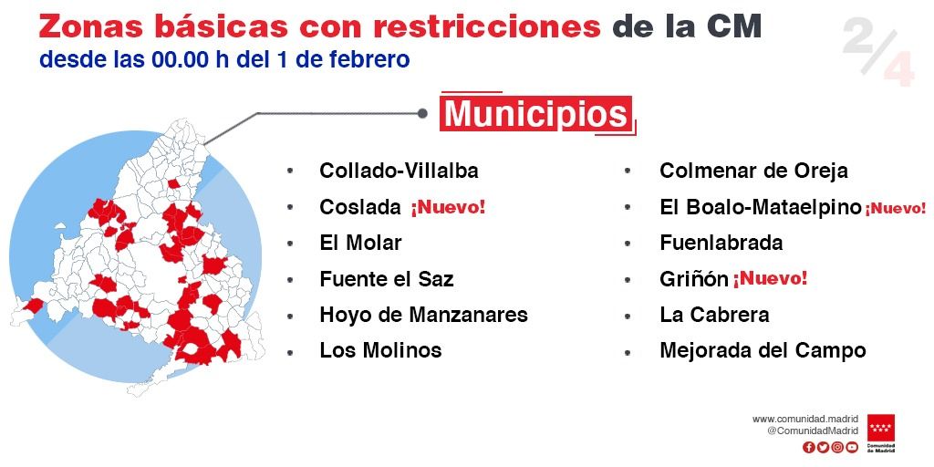 Restricciones Madrid