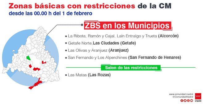 Restricciones Comunidad de Madrid