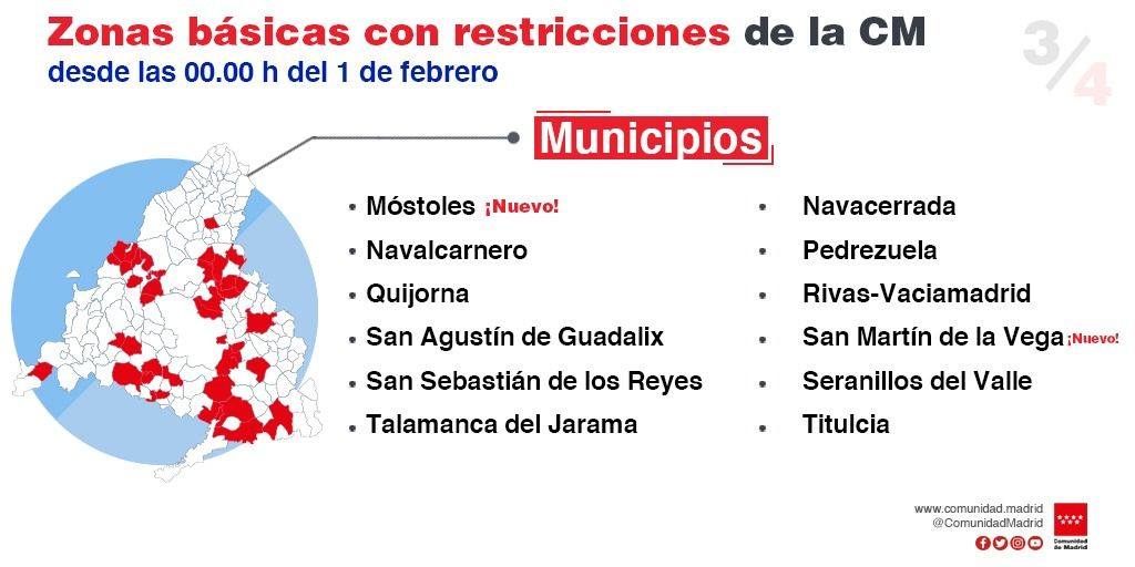 Restricciones Comunidad de Madrid