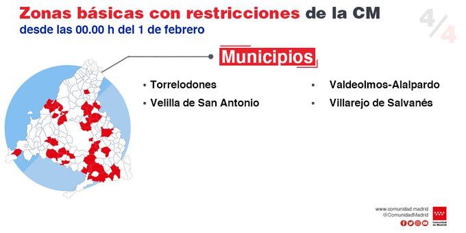 Restricciones Comunidad de Madrid