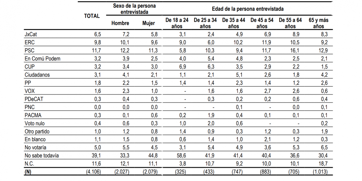 cis catalanas