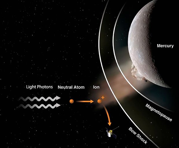 Primera observación del impacto de un meteoroide en otro planeta