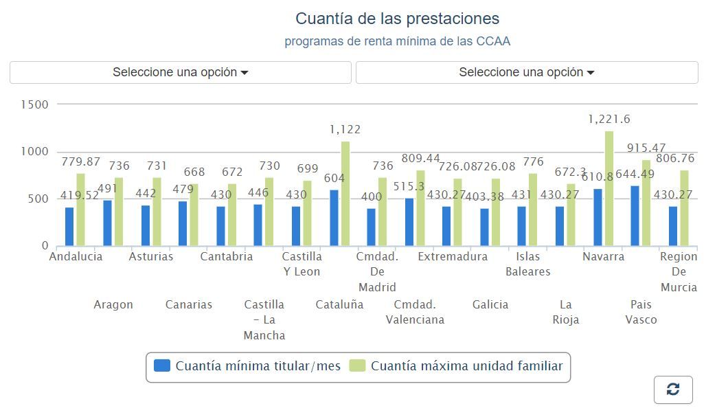 renta insercio Comunidad autonoma