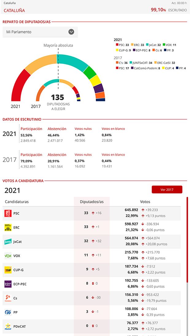 Resultados